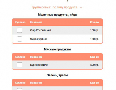 Как работает список покупок на сайте cookhelp.ru